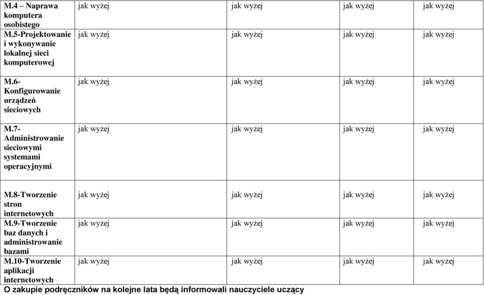 8-Tworzenie stron internetowych M.9-Tworzenie baz danych i administrowanie bazami M.