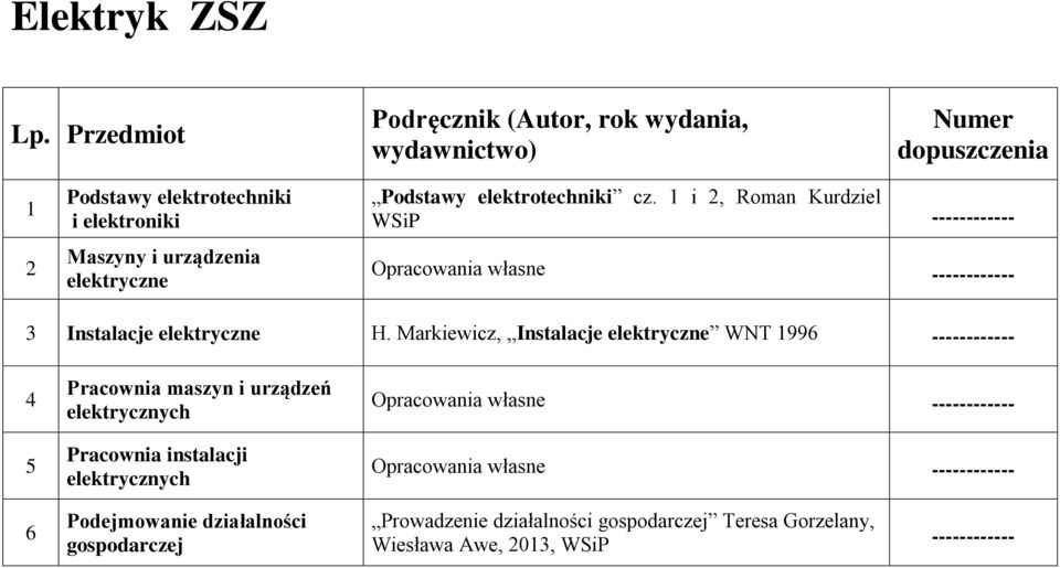 Markiewicz, Instalacje elektryczne WNT 996 4 5 Pracownia maszyn i urządzeń elektrycznych Pracownia instalacji