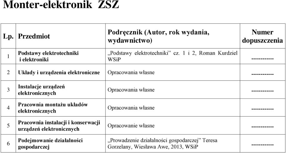 i 2, Roman Kurdziel WSiP 2 Układy i urządzenia elektroniczne 3 4 5 Instalacje urządzeń elektronicznych Pracownia
