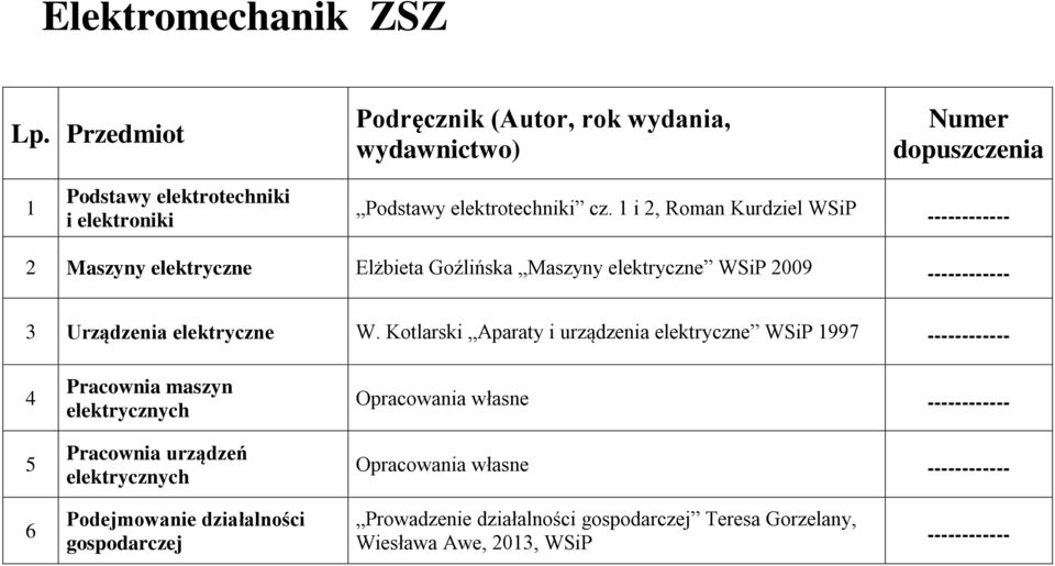 i 2, Roman Kurdziel WSiP 2 Maszyny elektryczne Elżbieta Goźlińska Maszyny elektryczne WSiP 2009 3 Urządzenia elektryczne W.
