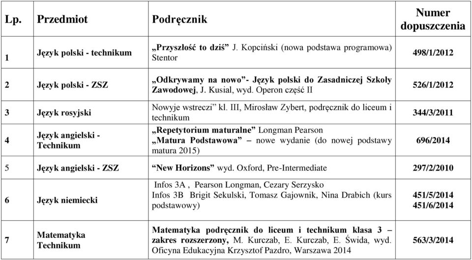 Kusial, wyd. Operon część II Nowyje wstreczi kl.