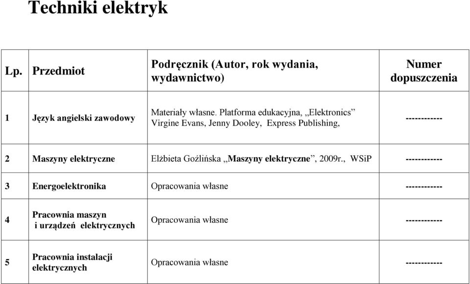 Platforma edukacyjna, Elektronics Virgine Evans, Jenny Dooley, Express Publishing, 2