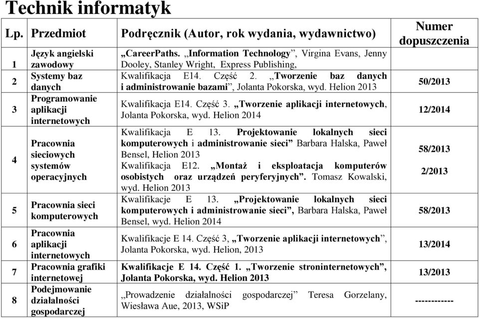 Information Technology, Virgina Evans, Jenny Dooley, Stanley Wright, Express Publishing, Kwalifikacja E4. Część 2. Tworzenie baz danych i administrowanie bazami, Jolanta Pokorska, wyd.