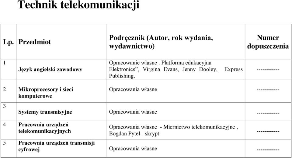 Platforma edukacyjna Elektronics, Virgina Evans, Jenny Dooley, Publishing, Express 2 Mikroprocesory i