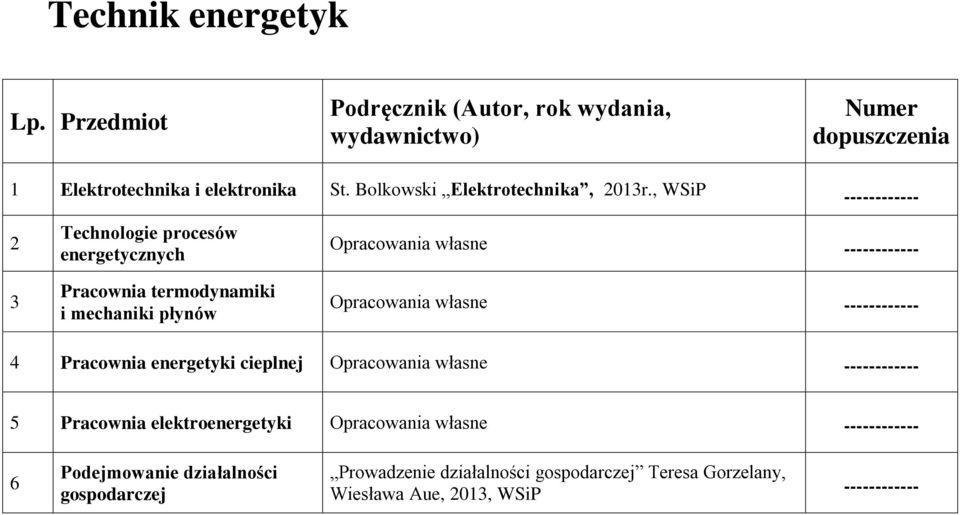 , WSiP 2 3 Technologie procesów energetycznych Pracownia termodynamiki i mechaniki płynów 4