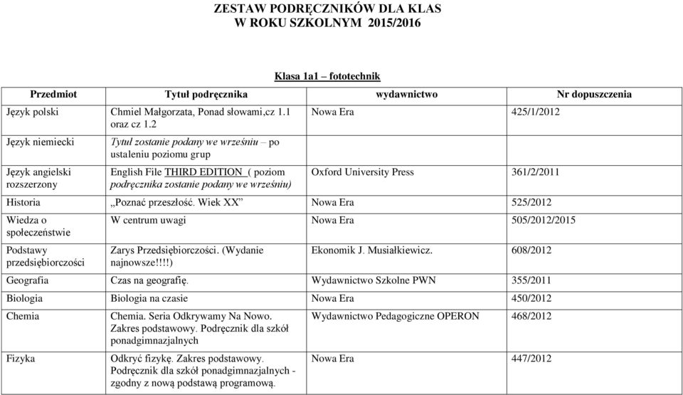 361/2/2011 Historia Poznać przeszłość. Wiek XX 525/2012 Wiedza o społeczeństwie Podstawy przedsiębiorczości W centrum uwagi 505/2012/2015 Zarys Przedsiębiorczości. (Wydanie najnowsze!!!!) Ekonomik J.