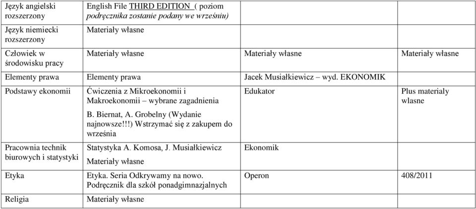 EKONOMIK Podstawy ekonomii Pracownia technik biurowych i statystyki Etyka Religia Ćwiczenia z Mikroekonomii i