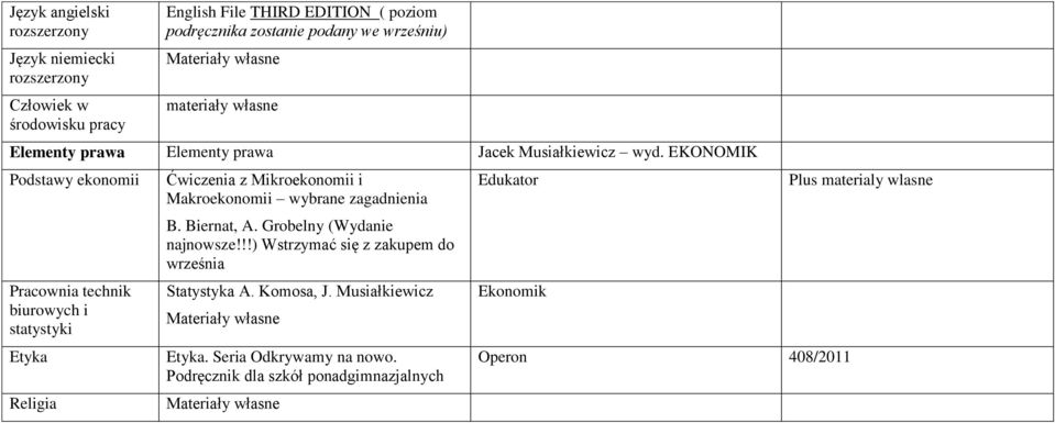 EKONOMIK Podstawy ekonomii Pracownia technik biurowych i statystyki Etyka Religia Ćwiczenia z Mikroekonomii i Makroekonomii