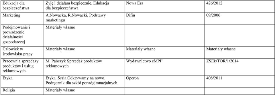 Żyję i działam bezpiecznie. Edukacja dla bezpieczeństwa A.Nowacka, R.