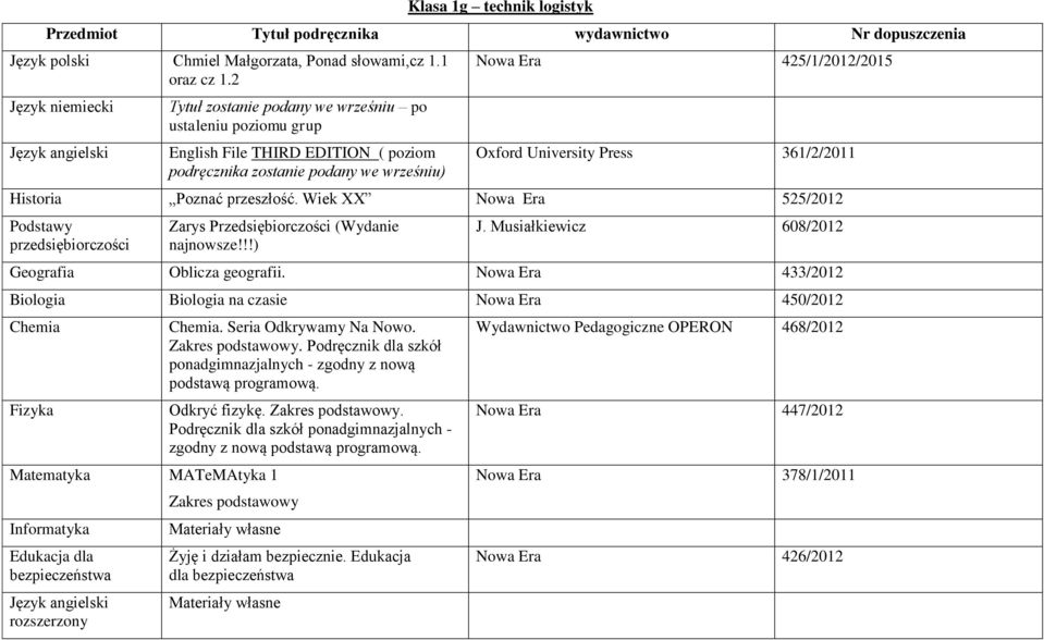 361/2/2011 Historia Poznać przeszłość. Wiek XX 525/2012 Podstawy przedsiębiorczości Zarys Przedsiębiorczości (Wydanie najnowsze!!!) J. Musiałkiewicz 608/2012 Geografia Oblicza geografii.