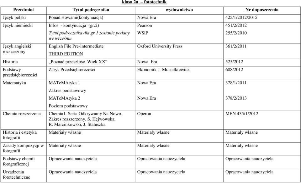 Wiek XX 525/2012 Podstawy przedsiębiorczości Matematyka MATeMAtyka 1 Chemia Historia i estetyka fotografii Zasady kompozycji w fotografii Podstawy chemii fotograficznej Urządzenia fototechniczne
