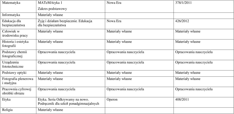 Edukacja dla bezpieczeństwa 378/1/2011 426/2012 Opracowania nauczyciela Opracowania nauczyciela Opracowania nauczyciela Opracowania nauczyciela