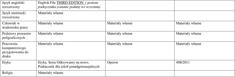 przygotowania do druku Etyka Religia English File