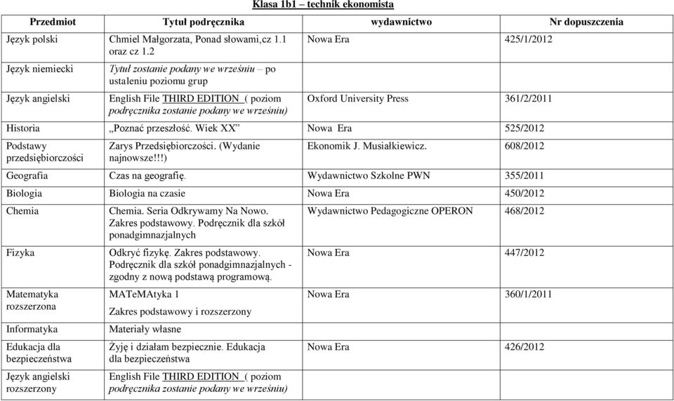 361/2/2011 Historia Poznać przeszłość. Wiek XX 525/2012 Podstawy przedsiębiorczości Zarys Przedsiębiorczości. (Wydanie najnowsze!!!) Ekonomik J. Musiałkiewicz. 608/2012 Geografia Czas na geografię.