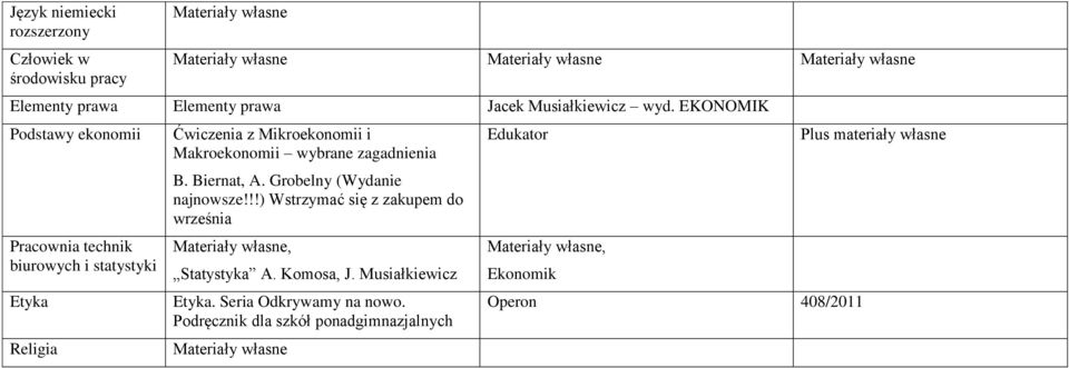 Mikroekonomii i Makroekonomii wybrane zagadnienia B. Biernat, A. Grobelny (Wydanie najnowsze!