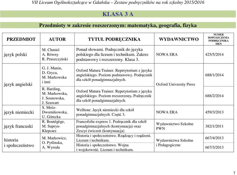 NUMER DOPUSZCZENIA PODRĘCZNIKA MEN 425/5/2014 język angielski język niemiecki język francuski historia i społeczeństwo G. J. Manin, D. Gryca, M. Markowska i inni R. Harding, M. Markowska, J.