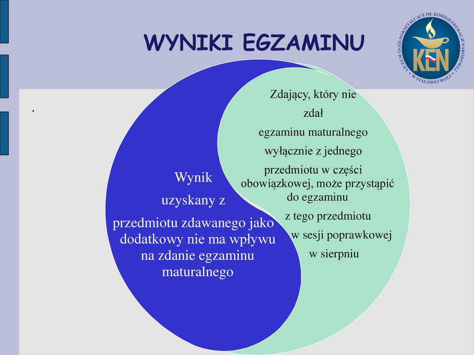 maturalnego Zdający, który nie zdał egzaminu maturalnego wyłącznie z jednego