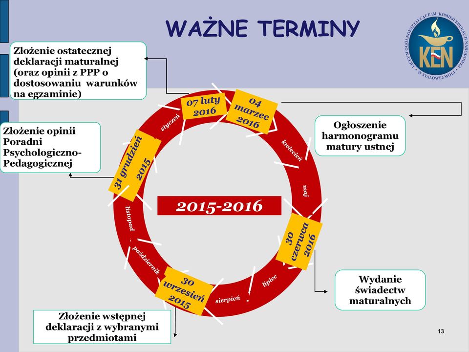 KOMISJI EDUKACJI NARODOWEJ Złożenie opinii Poradni Psychologiczno- Pedagogicznej