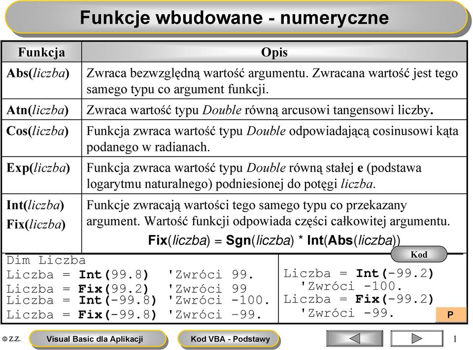 Funkcja zwraca wartość typu Double odpowiadającą cosinusowi kąta podanego w radianach. Funkcja zwraca wartość typu Double równą stałej e (podstawa logarytmu naturalnego) podniesionej do potęgi liczba.