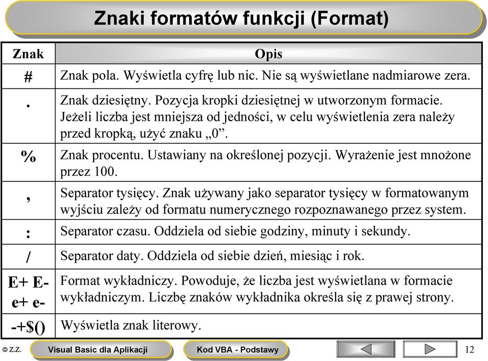 , Separator tysięcy. Znak używany jako separator tysięcy w formatowanym wyjściu zależy od formatu numerycznego rozpoznawanego przez system. : Separator czasu.