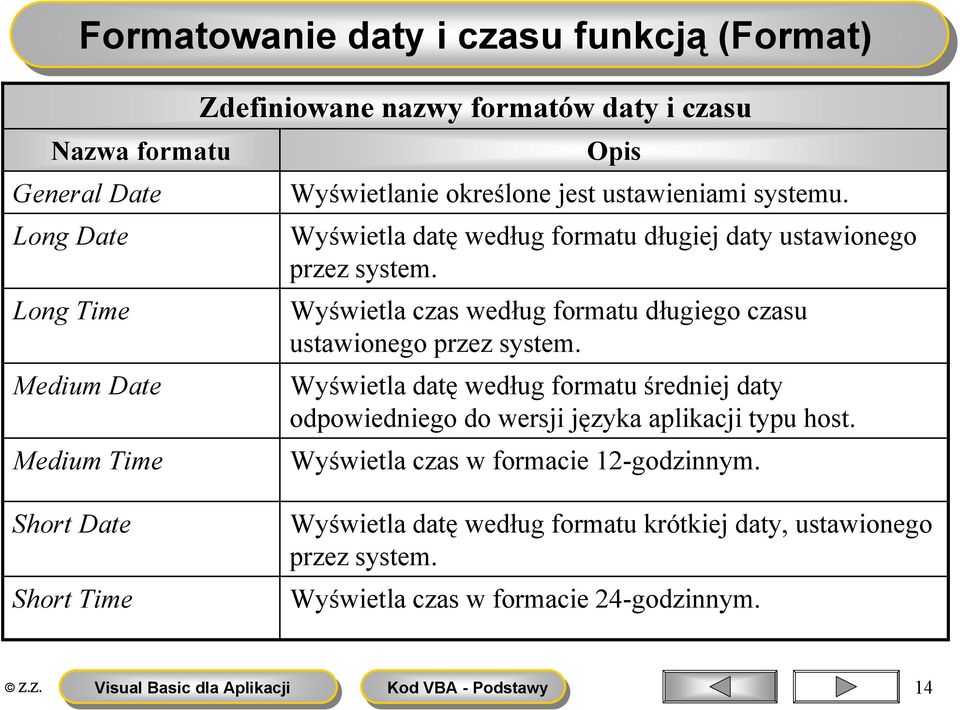 Wyświetla czas według formatu długiego czasu ustawionego przez system.