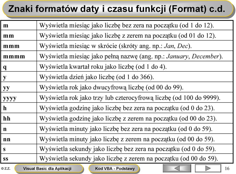 y Wyświetla dzień jako liczbę (od 1 do 366). yy Wyświetla rok jako dwucyfrową liczbę (od 00 do 99). yyyy Wyświetla rok jako trzy lub czterocyfrową liczbę (od 100 do 9999).