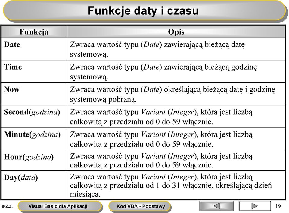 Zwraca wartość typu Variant (Integer), która jest liczbą całkowitą z przedziału od 0 do 59 włącznie.