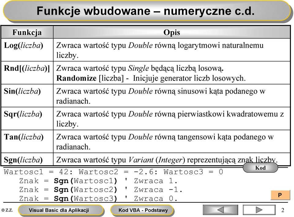 Zwraca wartość typu Double równą pierwiastkowi kwadratowemu z liczby. Zwraca wartość typu Double równą tangensowi kąta podanego w radianach.