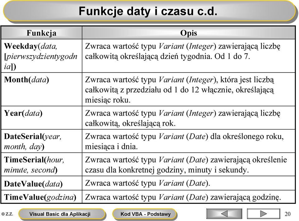 Funkcja Weekday(data, [pierwszydzientygodn ia]) Month(data) Year(data) DateSerial(year, month, day) TimeSerial(hour, minute, second) DateValue(data) TimeValue(godzina) Opis Zwraca wartość typu