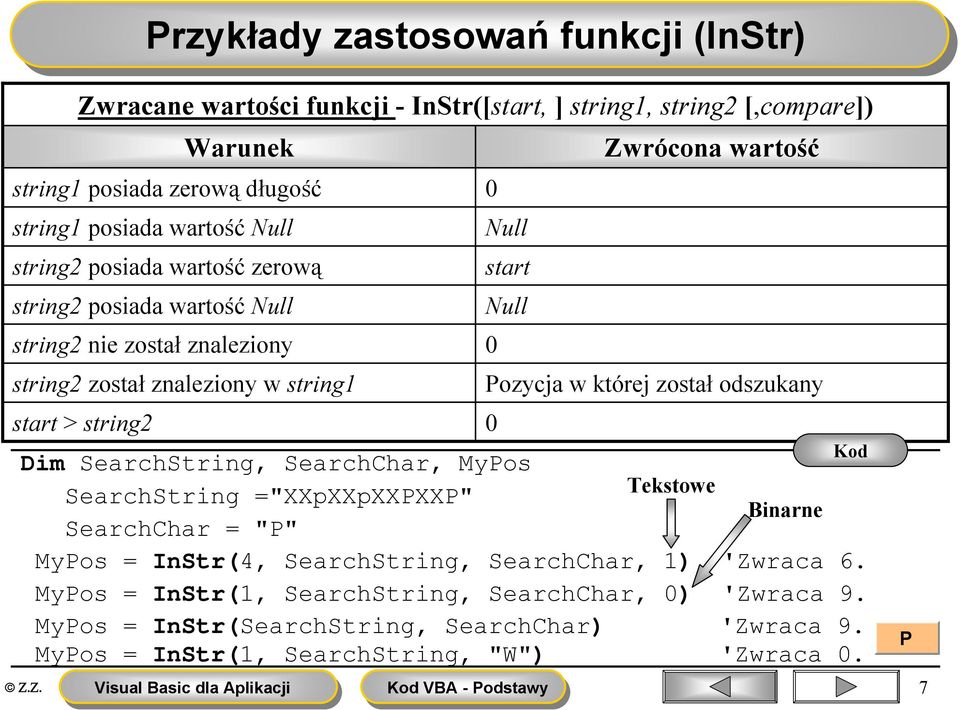 start Null Pozycja w której został odszukany Dim SearchString, SearchChar, MyPos Tekstowe SearchString ="XXpXXpXXPXXP" SearchChar = "P" MyPos = InStr(4, SearchString,