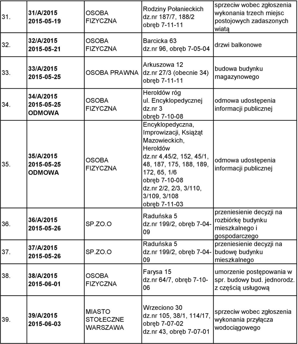 O SP.ZO.O Arkuszowa 12 dz.nr 27/3 (obecnie 34) obręb 7-11-11 róg ul. Encyklopedycznej dz.nr 3 dz.nr 4,45/2, 152, 45/1, 48, 187, 175, 188, 189, 172, 65, 1/6 dz.