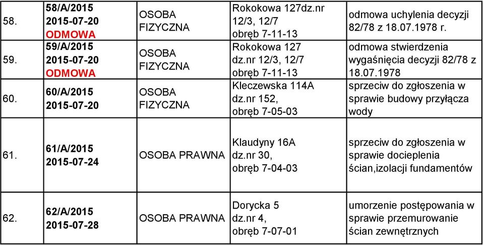 61/A/2015 2015-07-24 PRAWNA Klaudyny 16A dz.nr 30, obręb 7-04-03 sprzeciw do zgłoszenia w sprawie docieplenia ścian,izolacji fundamentów 62.