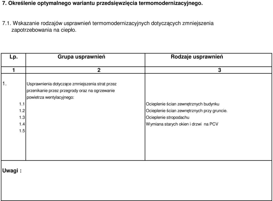 Grupa usprawnień Rodzaje usprawnień 1 2 3 1.