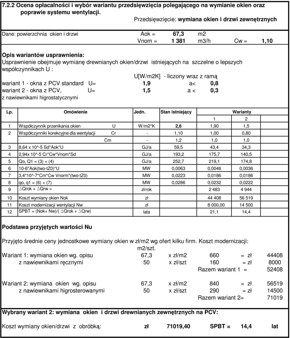 okien/drzwi istniejących na szczelne o lepszych współczynnikach U : U[W/m2K] - liczony wraz z ramą wariant 1 - okna z PCV standard U= 1,9 a< 0,8 wariant 2 - okna z PCV, U= 1,5 a < 0,3 z nawiewnikami