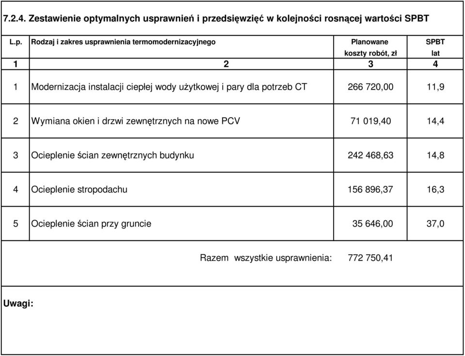 awnień i pr