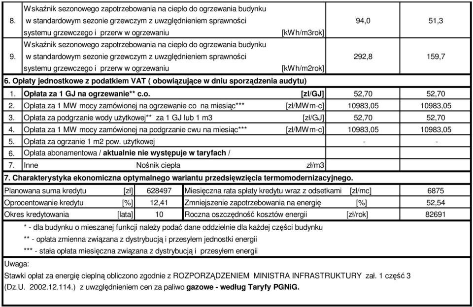 w standardowym sezonie grzewczym z uwzględnieniem sprawności 292,8 159,7 systemu grzewczego i przerw w ogrzewaniu [kwh/m2rok] 6.