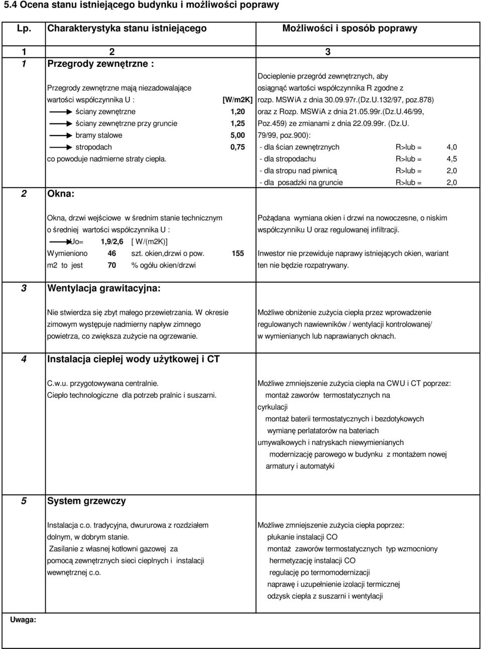 aby osiągnąć wartości współczynnika R zgodne z [W/m2K] rozp. MSWiA z dnia 30.09.97r.(Dz.U.132/97, poz.878) ściany zewnętrzne 1,20 oraz z Rozp. MSWiA z dnia 21.05.99r.(Dz.U.46/99, ściany zewnętrzne przy gruncie 1,25 Poz.