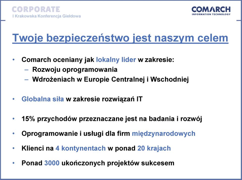 IT 15% przychodów przeznaczane jest na badania i rozwój Oprogramowanie i usługi dla firm