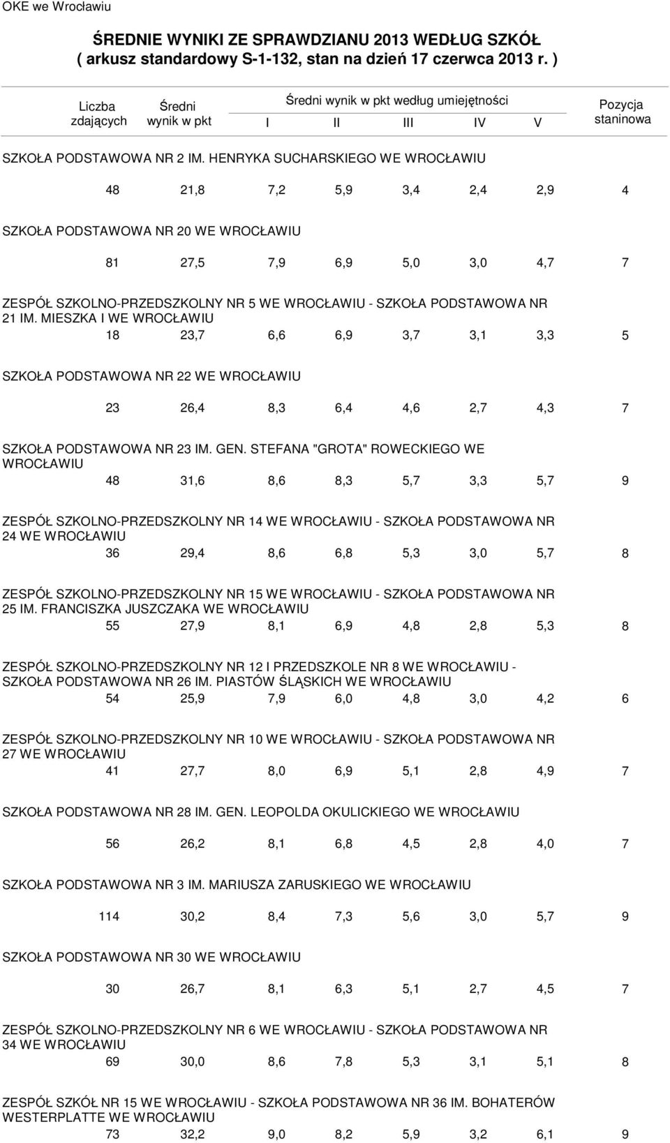 MIESZKA I WE 23,,, 3, 3, 3,3 SZKOŁA PODSTAWOWA NR 22 WE 23 2,,3,, 2,,3 SZKOŁA PODSTAWOWA NR 23 IM. GEN.