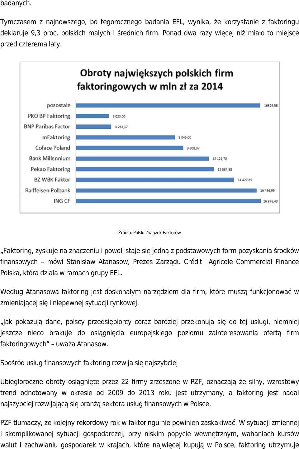 Źródło: Polski Związek Faktorów Faktoring, zyskuje na znaczeniu i powoli staje się jedną z podstawowych form pozyskania środków finansowych mówi Stanisław Atanasow, Prezes Zarządu Crédit Agricole