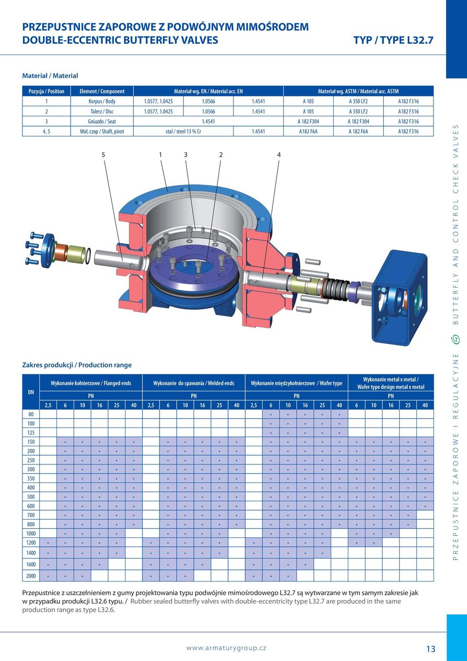 4541 A 182 F304 A 182 F304 A182 F316 4, 5 Wał, czop / Shaft, pivot stal / steel 13 % Cr 1.