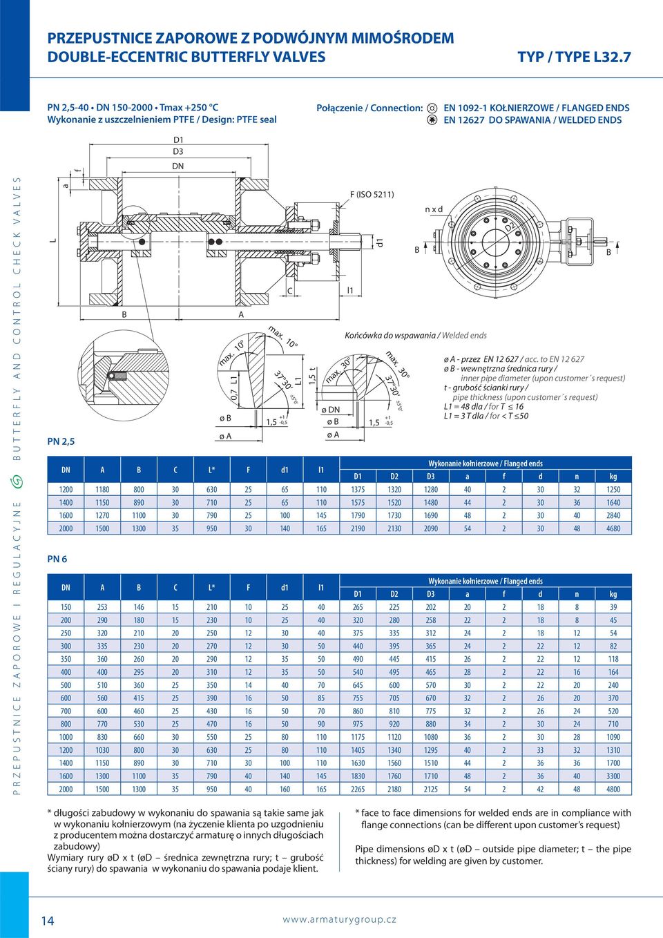 PN 2,5 DN A C L* F d1 l1 Wykonanie kołnierzowe / Flanged ends D1 D2 D3 a f d n kg 1200 1180 800 30 630 25 65 110 1375 1320 1280 40 2 30 32 1250 1400 1150 890 30 710 25 65 110 1575 1520 1480 44 2 30