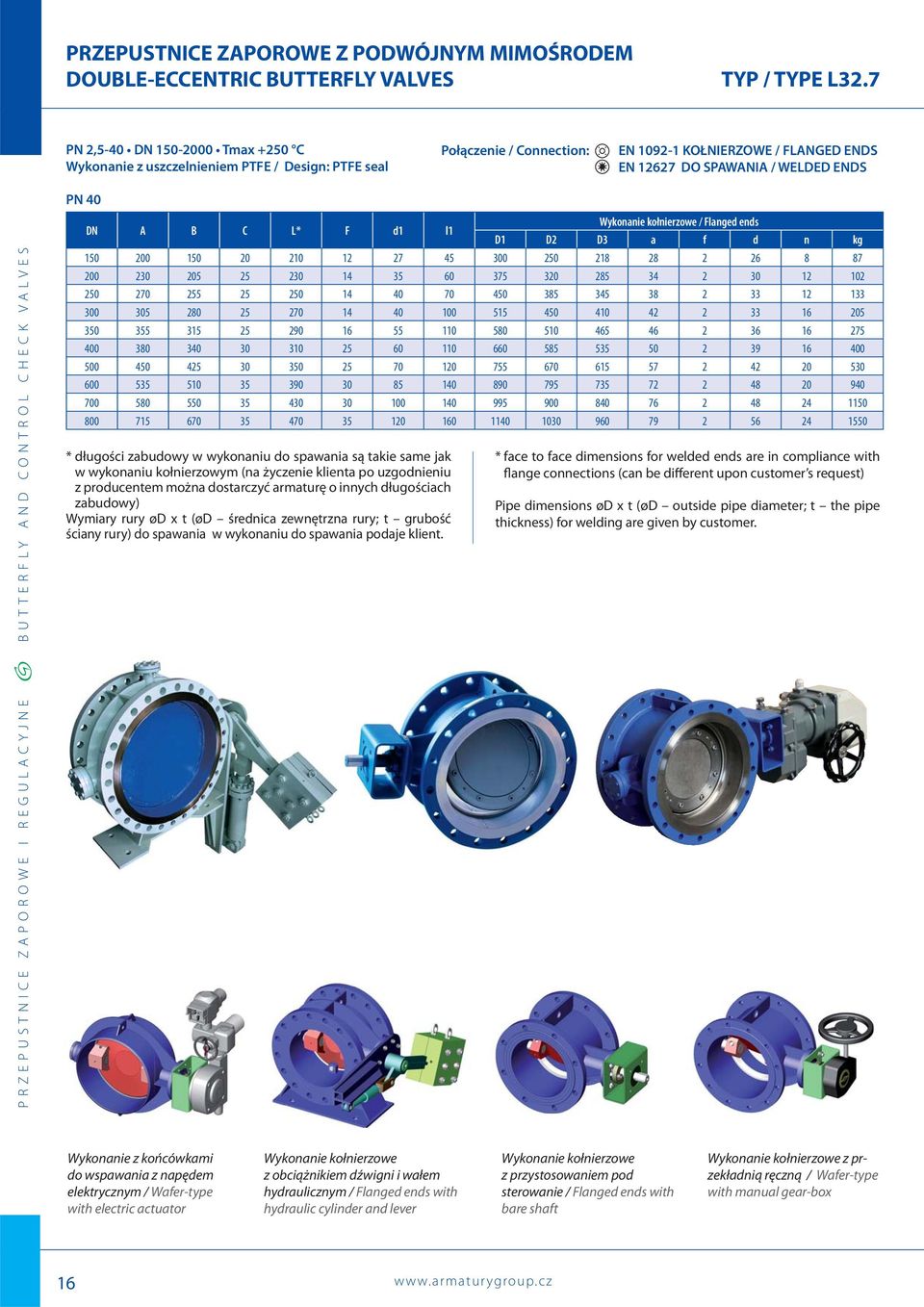 L* F d1 l1 Wykonanie kołnierzowe / Flanged ends D1 D2 D3 a f d n kg 150 200 150 20 210 12 27 45 300 250 218 28 2 26 8 87 200 230 205 25 230 14 35 60 375 320 285 34 2 30 12 102 250 270 255 25 250 14