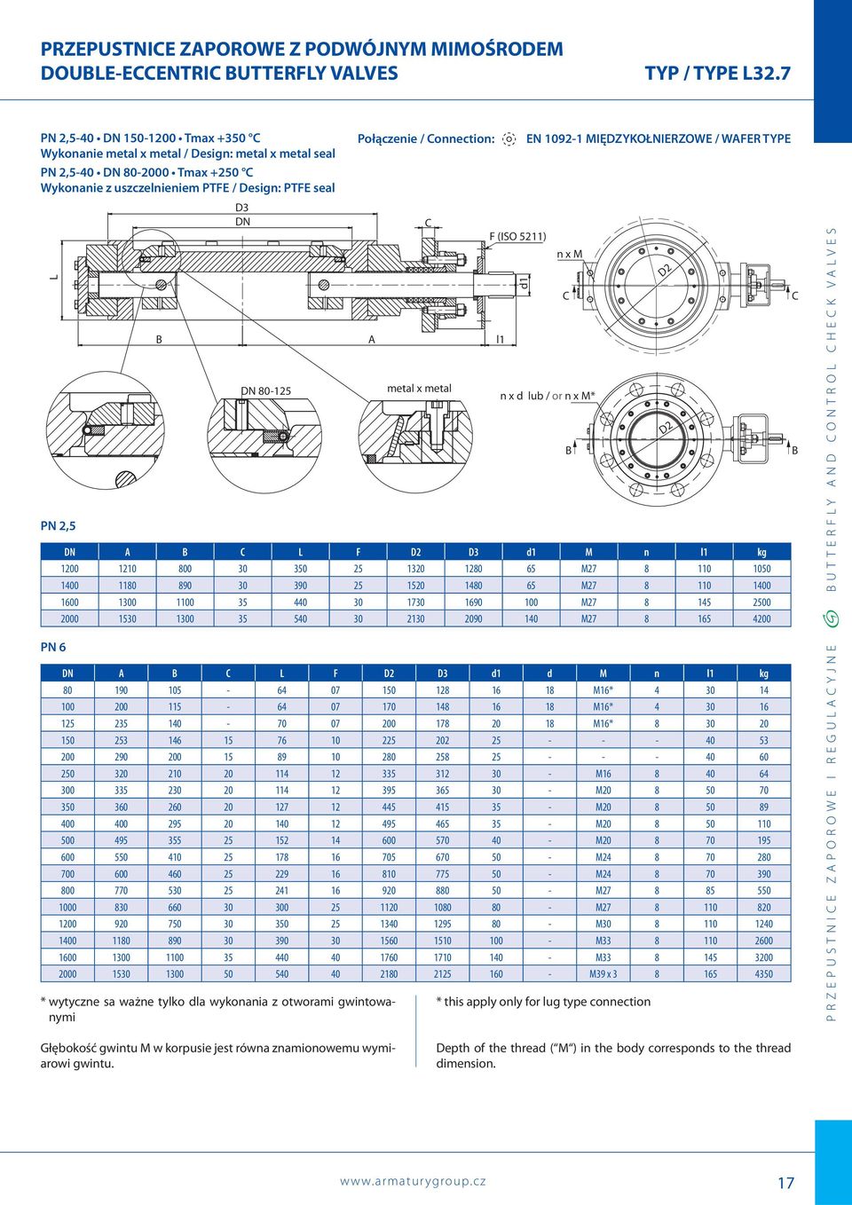 80-125 metal x metal F (ISO 5211) DN A C L F D2 D3 d1 M n l1 kg 1200 1210 800 30 350 25 1320 1280 65 M27 8 110 1050 1400 1180 890 30 390 25 1520 1480 65 M27 8 110 1400 1600 1300 1100 35 440 30 1730