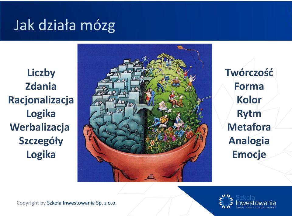 Werbalizacja Szczegóły Logika