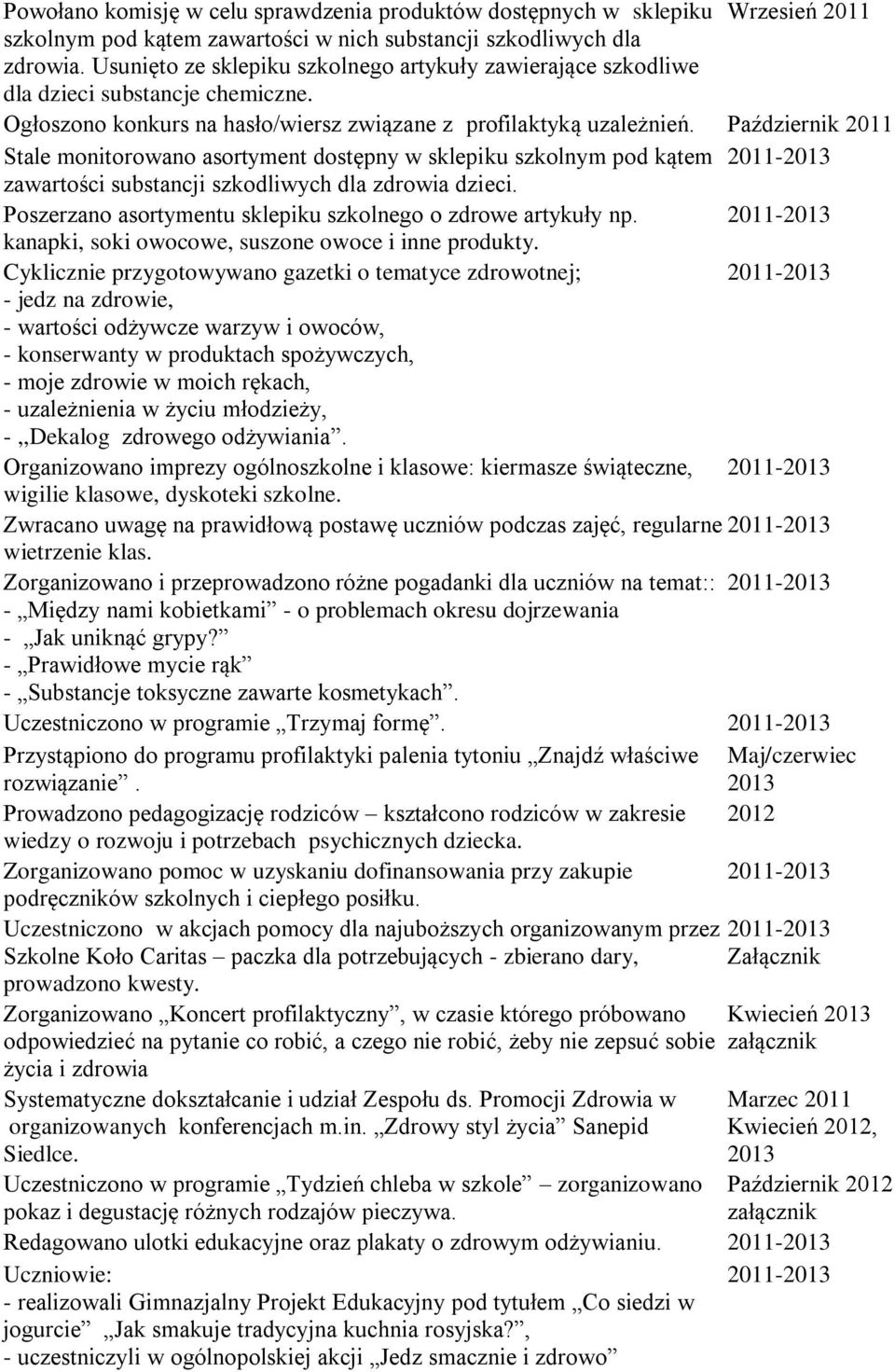 Październik 2011 Stale monitorowano asortyment dostępny w sklepiku szkolnym pod kątem 2011- zawartości substancji szkodliwych dla zdrowia dzieci.
