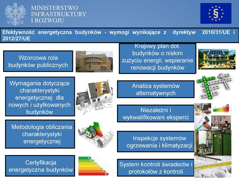 użytkowanych budynków Metodologia obliczania charakterystyki energetycznej Analiza systemów alternatywnych Niezależni i wykwalifikowani