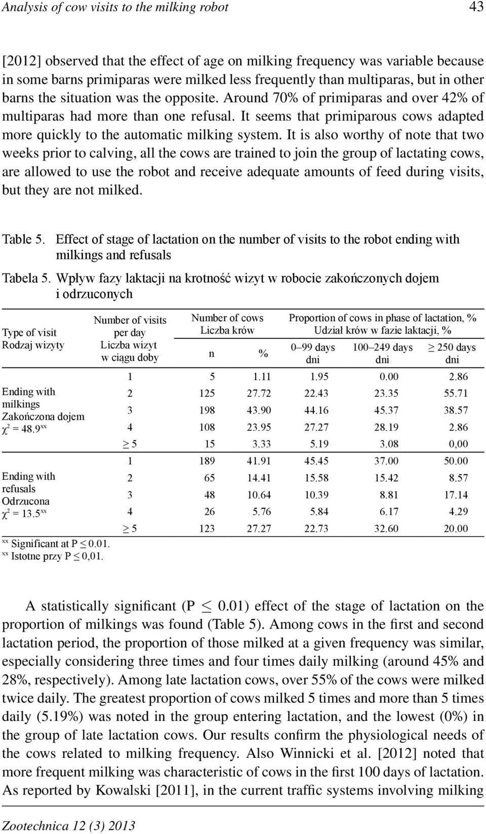 It seems that primiparous cows adapted more quickly to the automatic milking system.