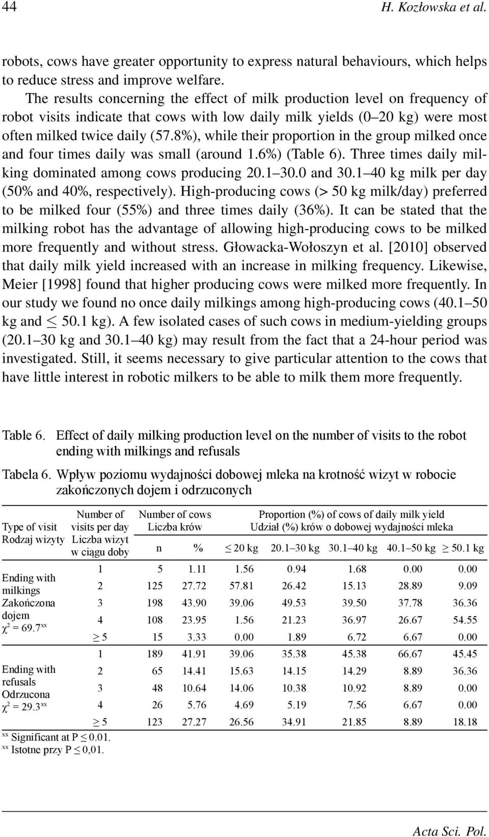 8%), while their proportion in the group milked once and four times daily was small (around 1.6%) (Table 6). Three times daily milking dominated among cows producing 20.1 30.0 and 30.