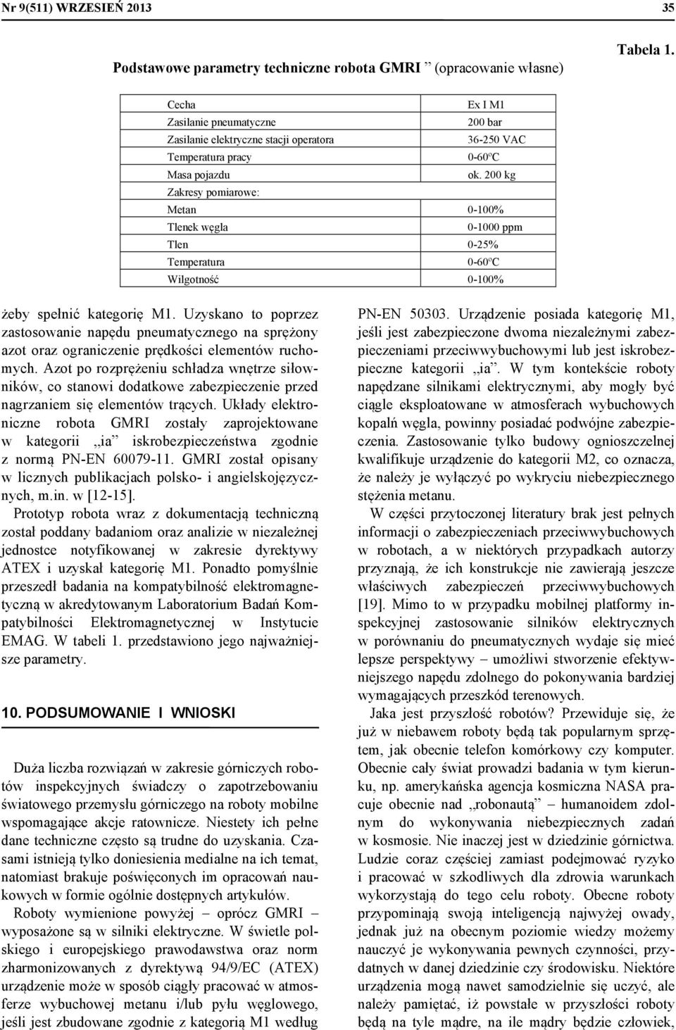 200 kg Zakresy pomiarowe: Metan 0-100% Tlenek węgla 0-1000 ppm Tlen 0-25% Temperatura 0-60ºC Wilgotność 0-100% żeby spełnić kategorię M1.